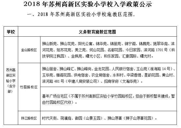 新区狮山又将再添一小学学区房会不会迎来一波洗牌