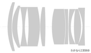 国外测评|7ARTISANSM35MMF1.4