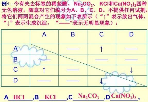初三化学盐与化肥教学视频,化学第十一单元盐化肥知识点总结