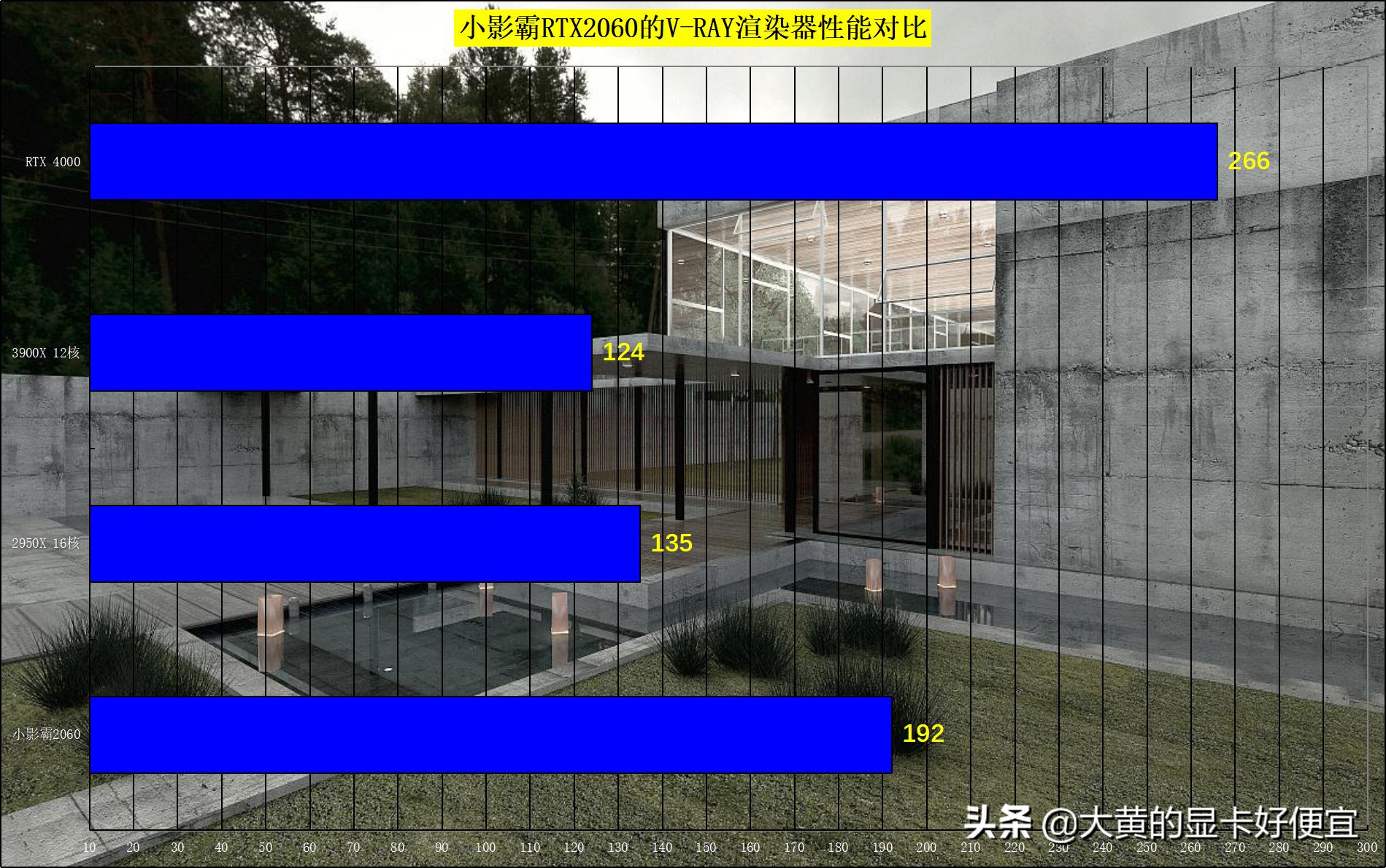 小影霸显卡2060s矿卡吗,平民显卡推荐2024