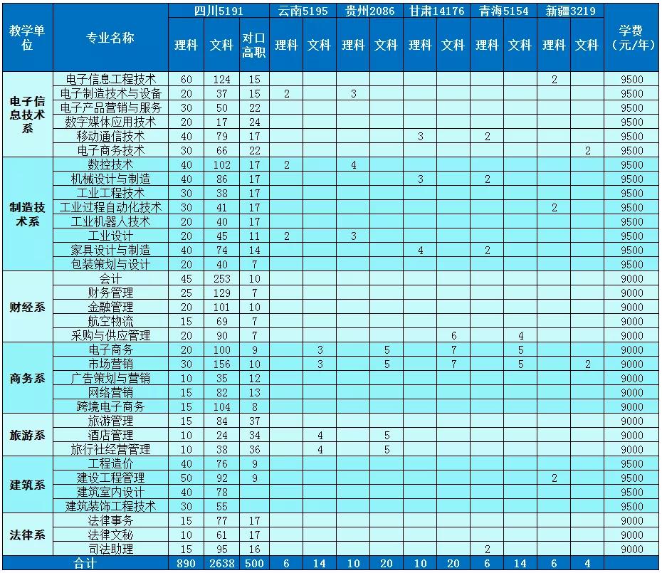 到底民办有没有公办好？四川这些不错的民办大学，你错过了吗？