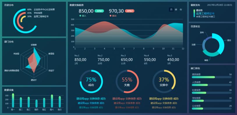 可视化大屏用什么软件制作,可视化大屏解决方案价值