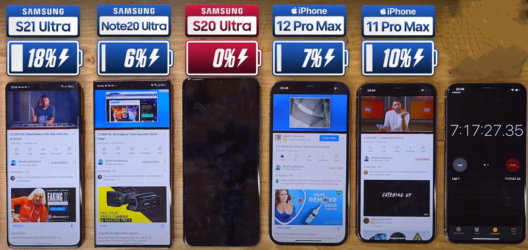 三星s5高配和苹果6哪个好,三星s20ultra和苹果哪个一个级别