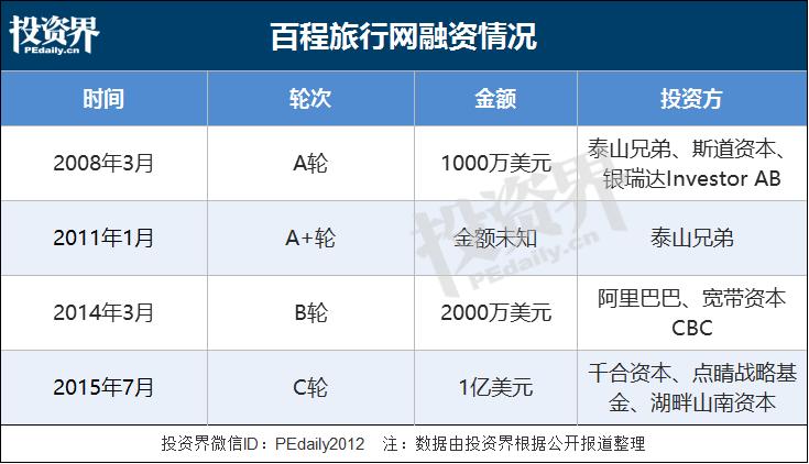 百程旅行社近况,百程旅行