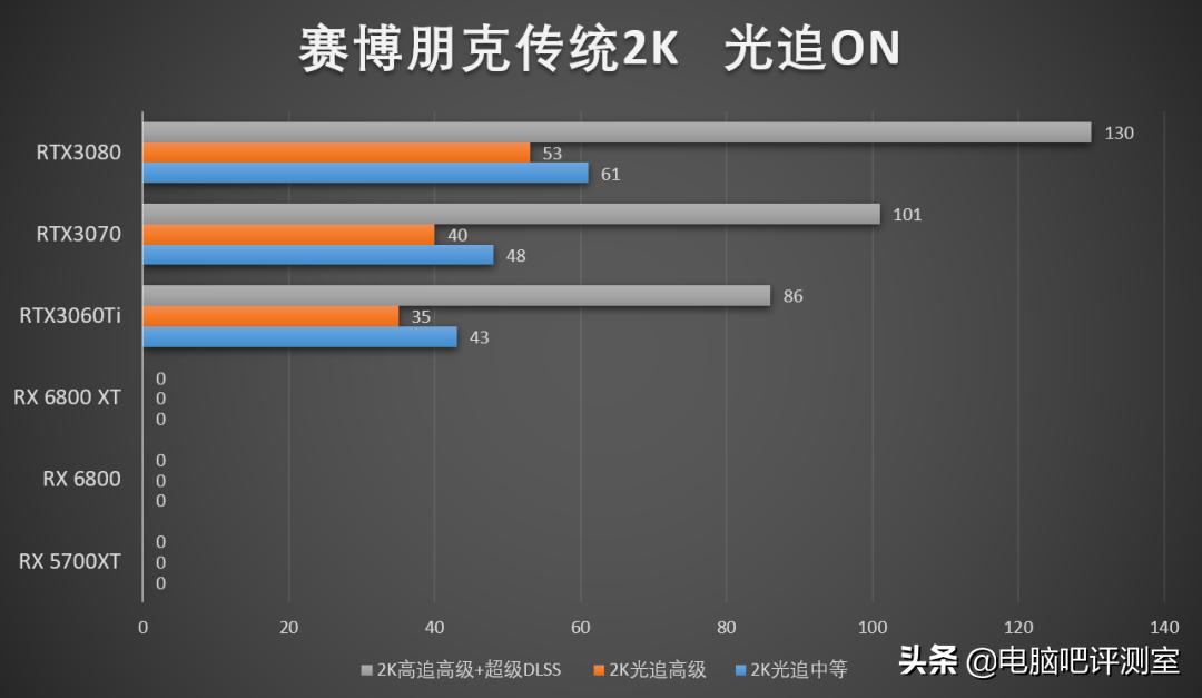 赛博朋克升级什么天赋,赛博朋克进阶版