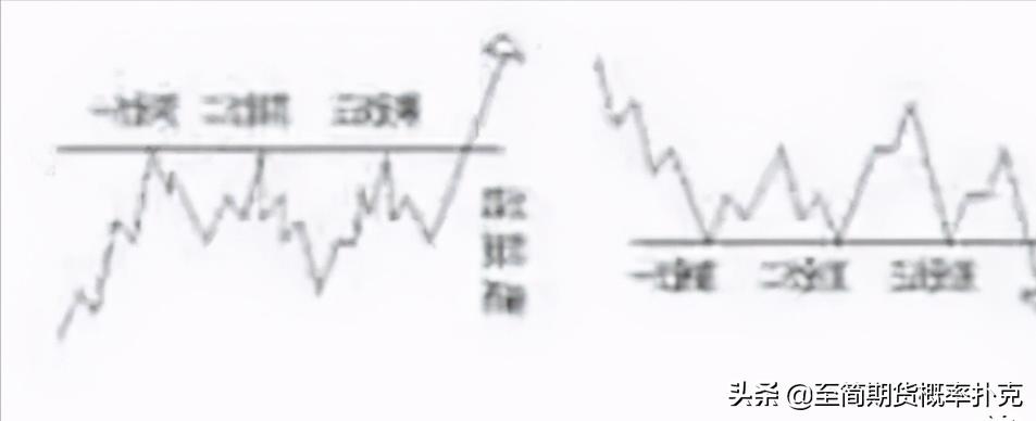 江恩理论图解教程,适合使用江恩理论的分析软件