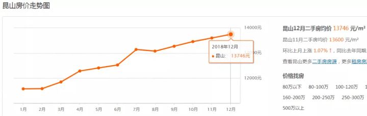 靠近上海嘉兴的房子能不能买,嘉兴的房子能出售吗