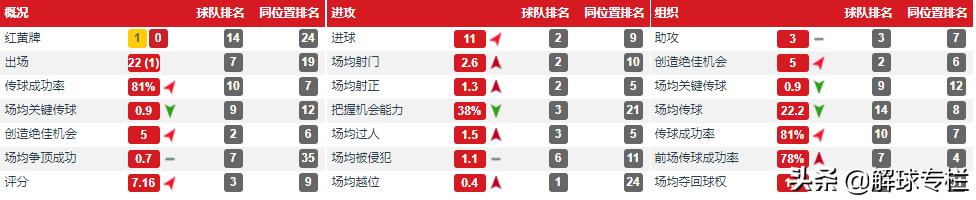 深度：昔日金童不想重蹈安德森覆辙，夺回9号球衣在曼彻斯特重生