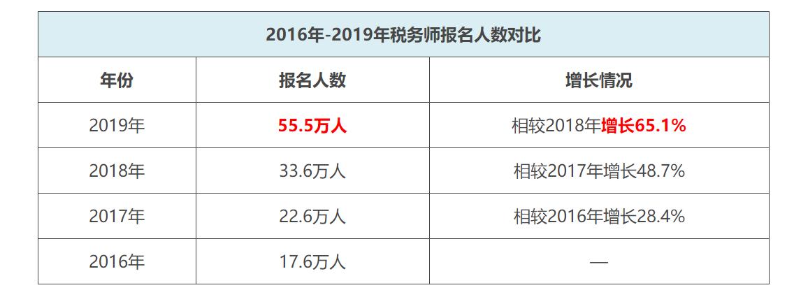 税务师证书属于执业类证书吗,税务师含金量好考吗知乎