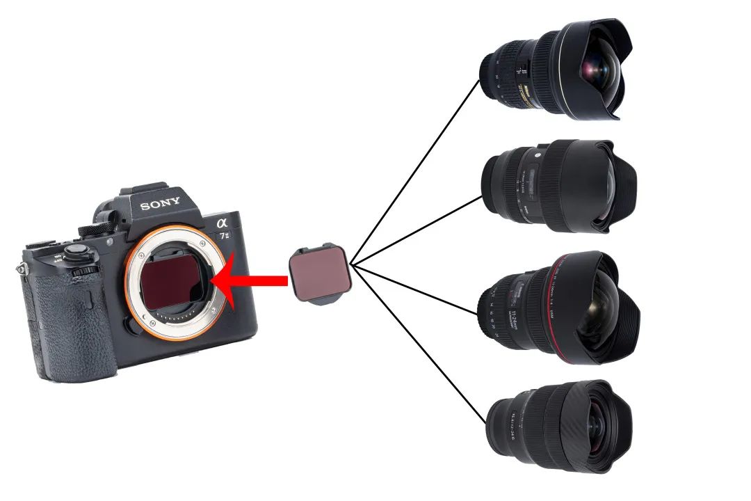 镜头外置滤镜推荐,各种镜头如何统一配置滤镜