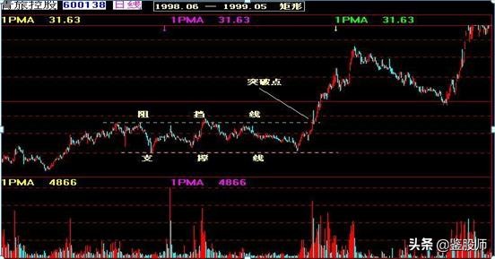 曹明成k线技术精要,史上最全K线组合图解