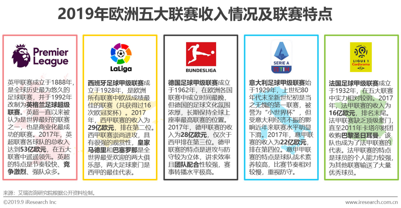 2019年中国新媒体平台足球观赛用户洞察白皮书