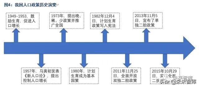 中国人口发展趋势预测研究,中国人口未来20年预测模型