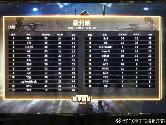 和平精英fpx战队去哪了,和平精英fpx在pel联赛吗