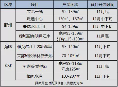 宁波雅戈尔西湖花园对应学区,宁波绿城新盘