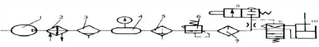 64个动态图，让你了解液压与气压传动