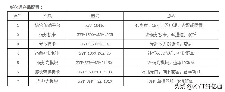 接入城域网方式有光纤吗,光纤接入技术的应用场景
