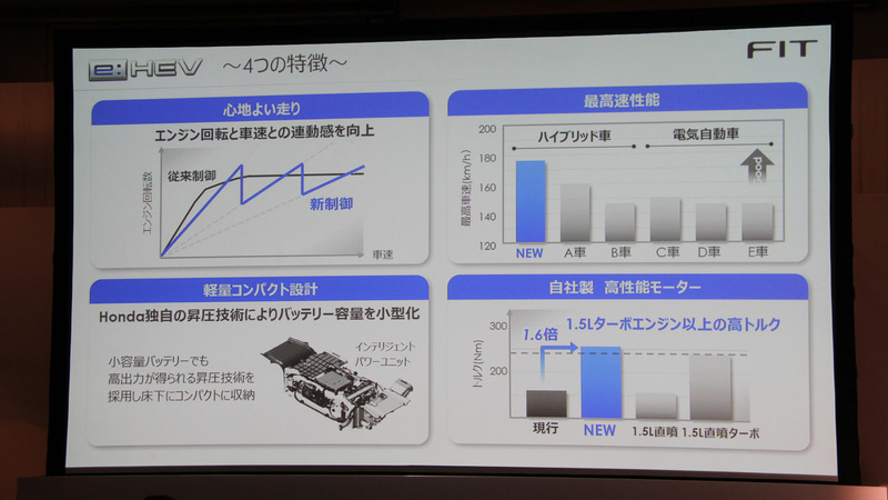 本田飞度gk52018,新款飞度和gk5的区别