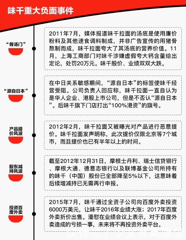 味千拉面最新信息,味千拉面是怎么跌下神坛的