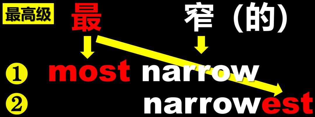 形容词adjective教学,英语语法形容词adj