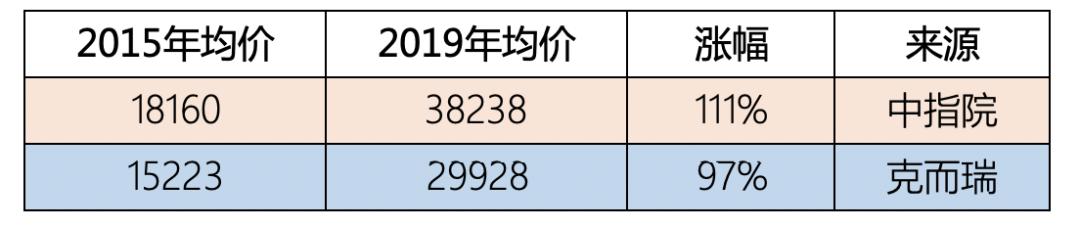 科学城学位房对应楼盘,天河北和科学城