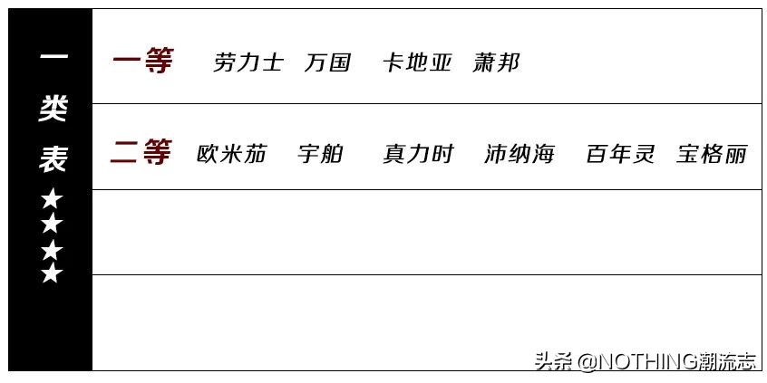 手表男士品牌识别,手表男士品牌入门
