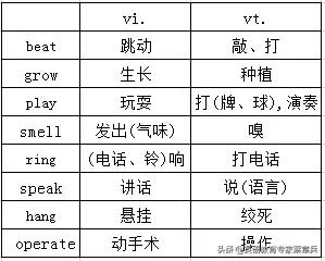高考英语大纲规定的24个语法梳理(二)