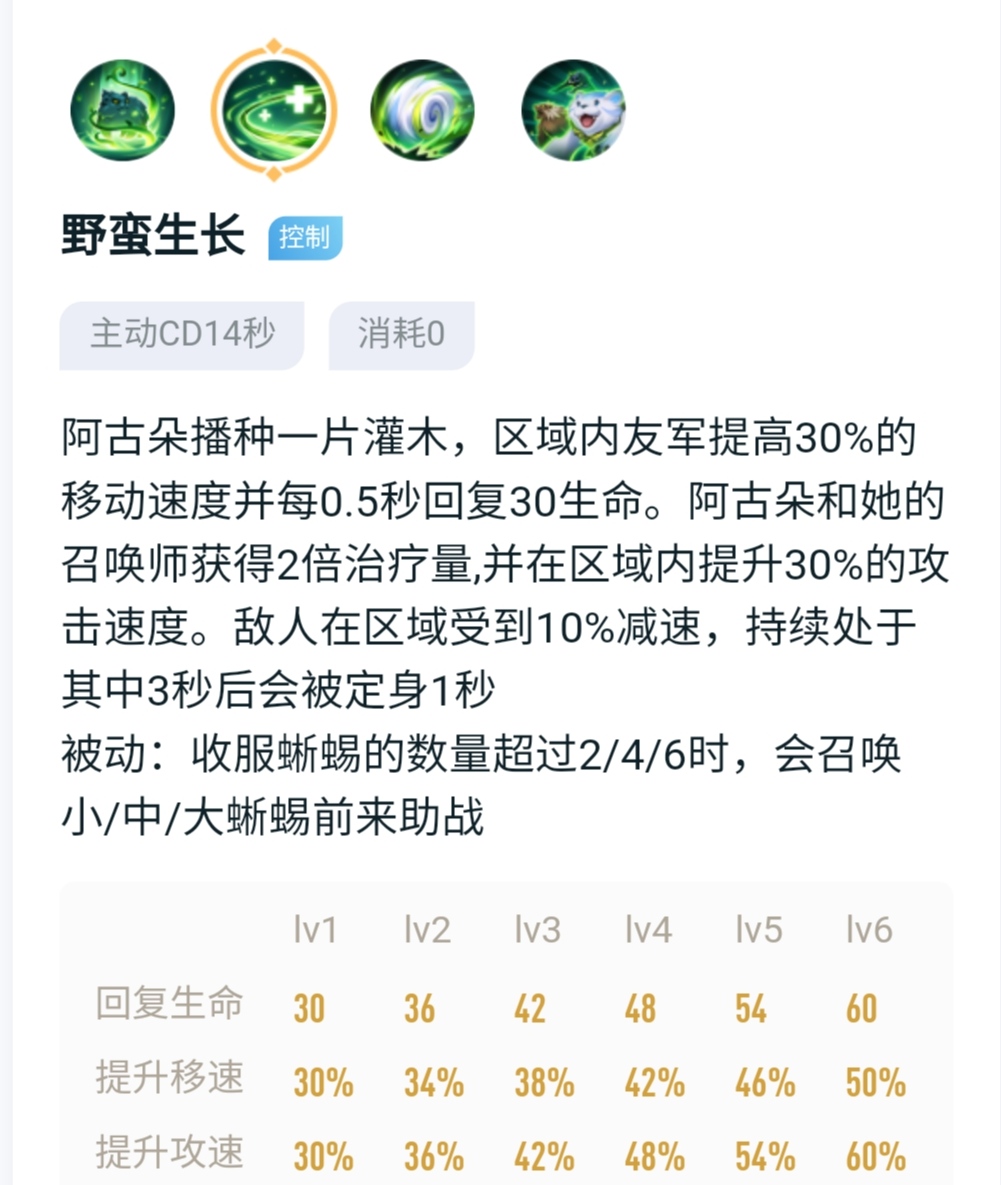 王者荣耀阿古朵逆风局怎么打,阿古朵无兵线拆满血高地