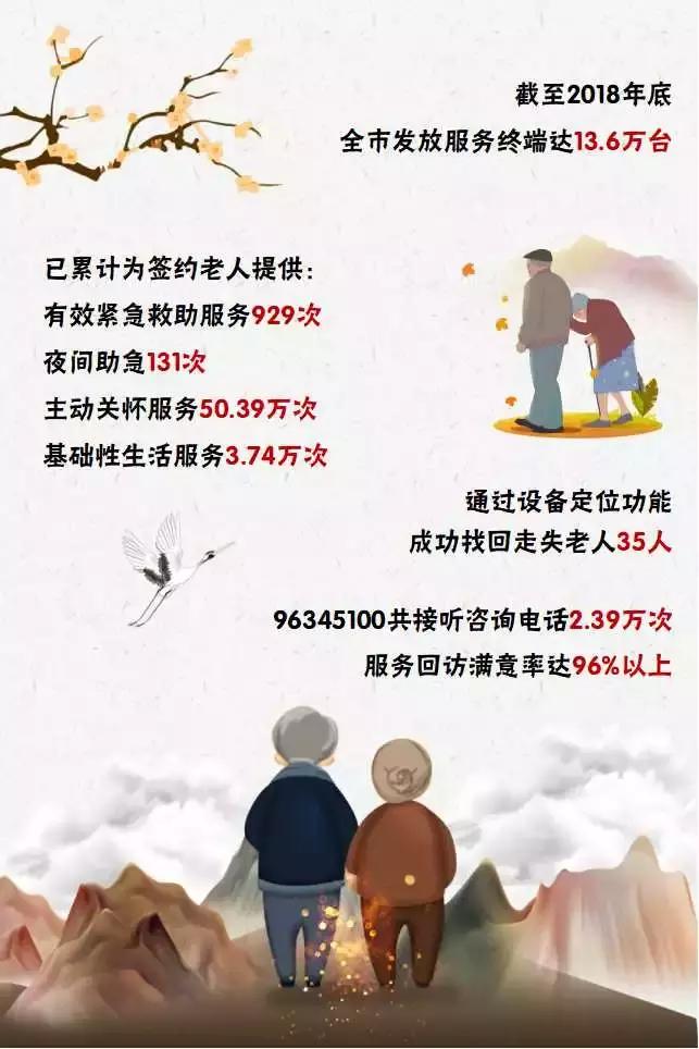 足不出户就可享受13项服务，杭州这项工作又获国家级肯定！