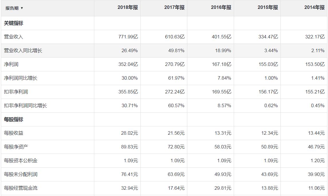 cpa财管必背公式大全及解析,cpa最低投资收益率怎么算