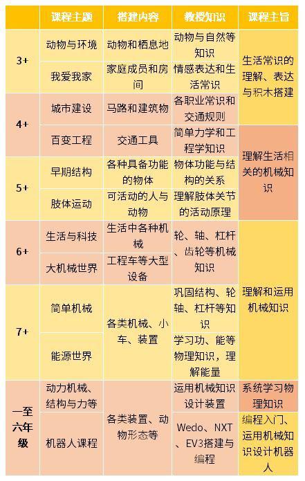JO哥上了火出宇宙的“乐高课”后，我觉得上当了……