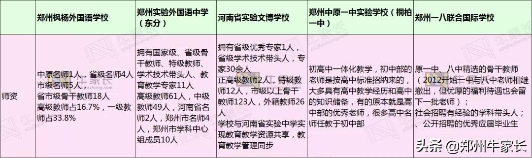 郑州小升初五大名校,郑州小升初排名前十的学校