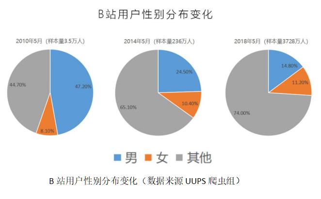 哔哩哔哩分析软件,哔哩哔哩数据分析