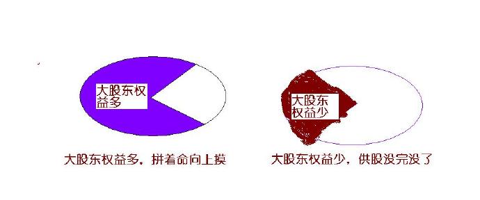 翻新系统,分析系统怎么做