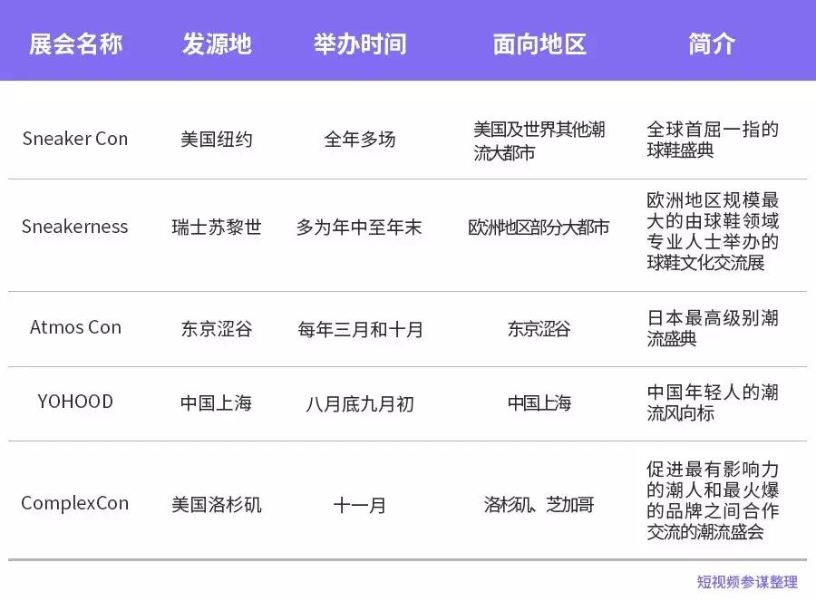 如何在短视频行业当一位鞋头？