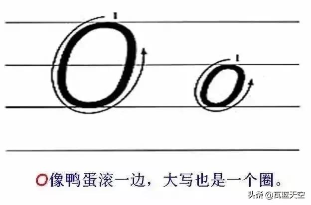26个英文字母正确书写规范教程,26个英文字母正确发音快速记忆法