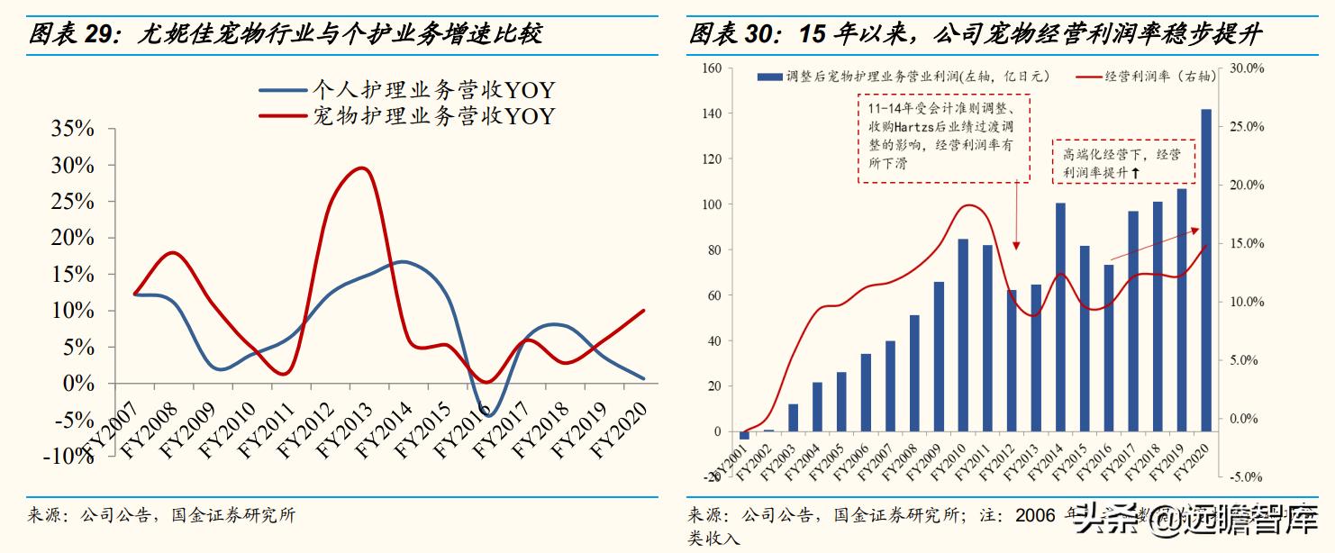 国内宠物产品研究现状及趋势分析,宠物行业新国货