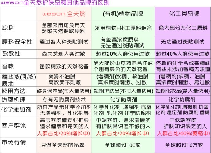 看完这篇文章，你就是化妆品专家
