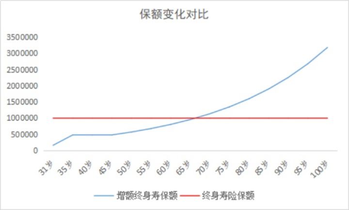 所谓的理财险有哪些套路,理财险的正确打开方法