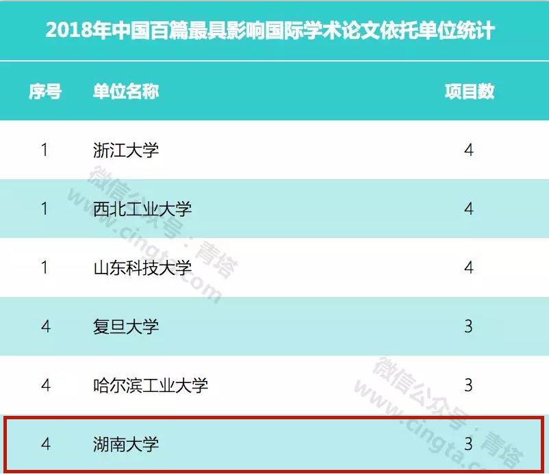 湖南大学最新排名官方,湖南大学最有实力的学科