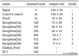 阿里达摩院AI技术算法,阿里巴巴达摩院量子计算成果