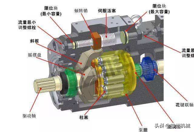液压泵压力不足怎么解决,液压泵压力不足的解决方法
