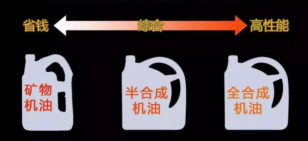 一招教你看懂机油,两分钟教你看懂机油标识