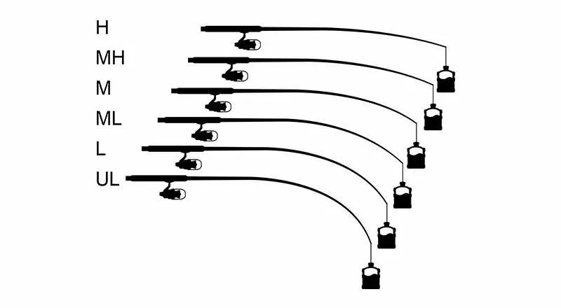 路亚新手怎么买路亚竿,路亚新手怎么选择竿