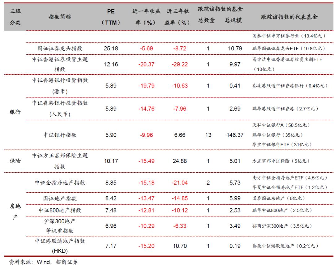 汇添富中证电池主题指数基金,投资指数型基金的技巧有哪些