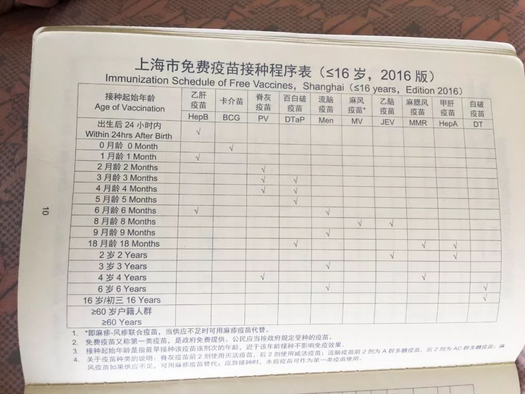 五联疫苗包括哪些二类疫苗,13价肺炎疫苗和五联疫苗