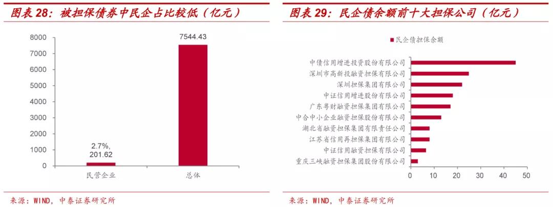 担保公司现在怎么样了,担保公司近况