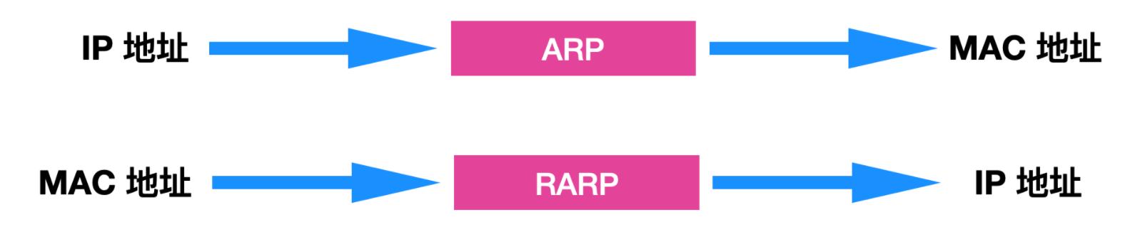 稳了字幕翻译,arp协议详解图解