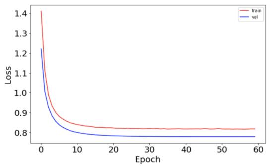 卷积神经网络调参数的最佳方法,代码深度解析