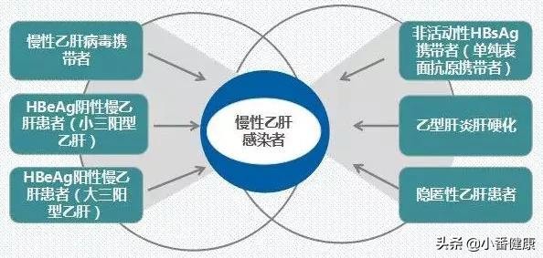 乙肝小三阳正确诊断该怎么写,乙肝小三阳在中医如何理解